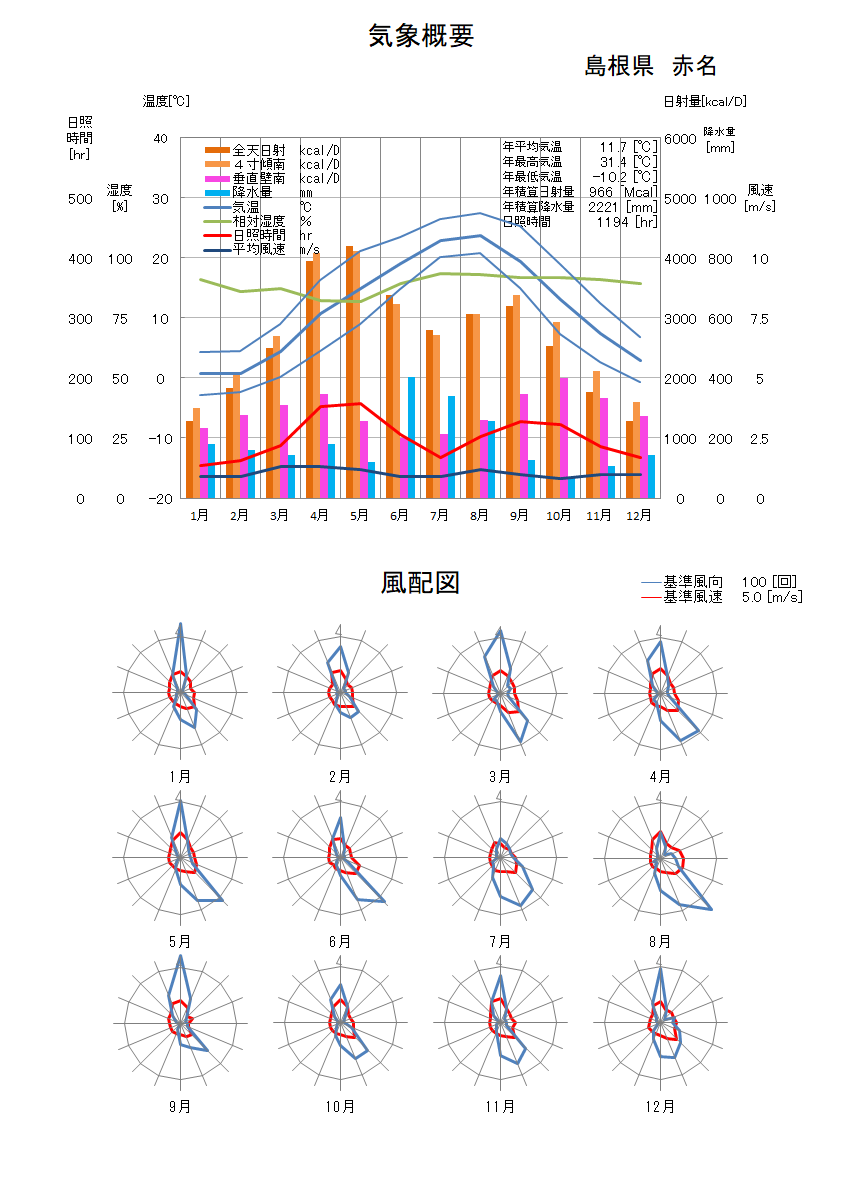 島根県：赤名気象データ